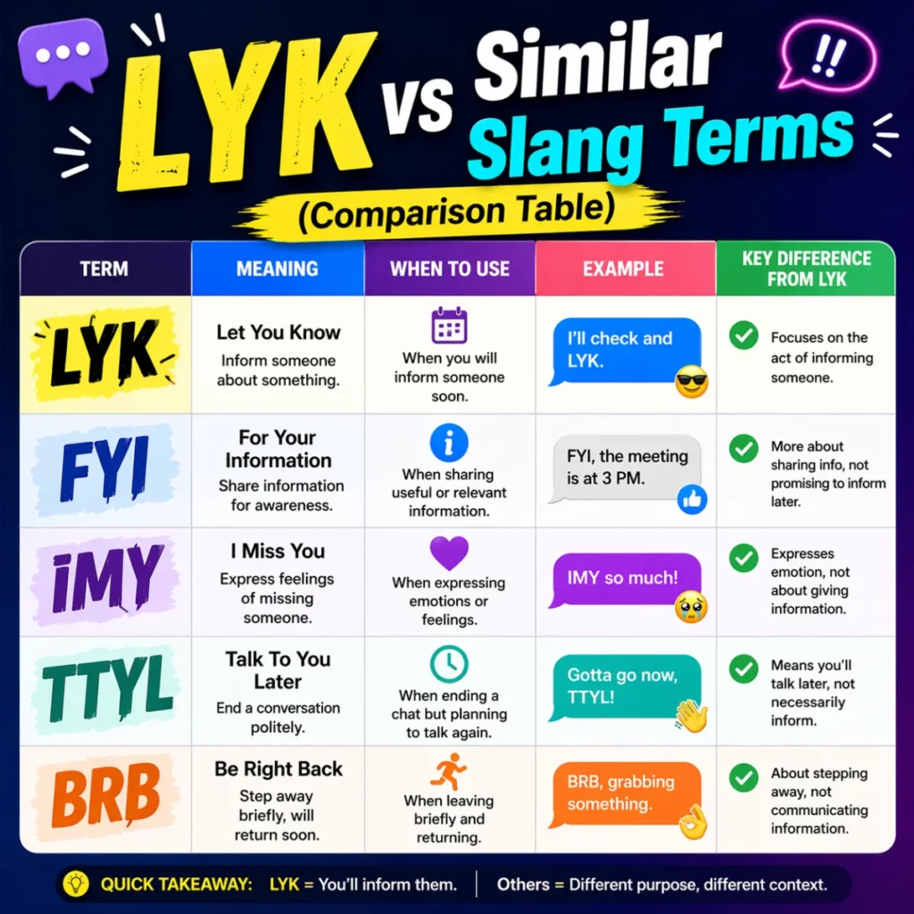 LYK vs Similar Slang Terms (Comparison Table)