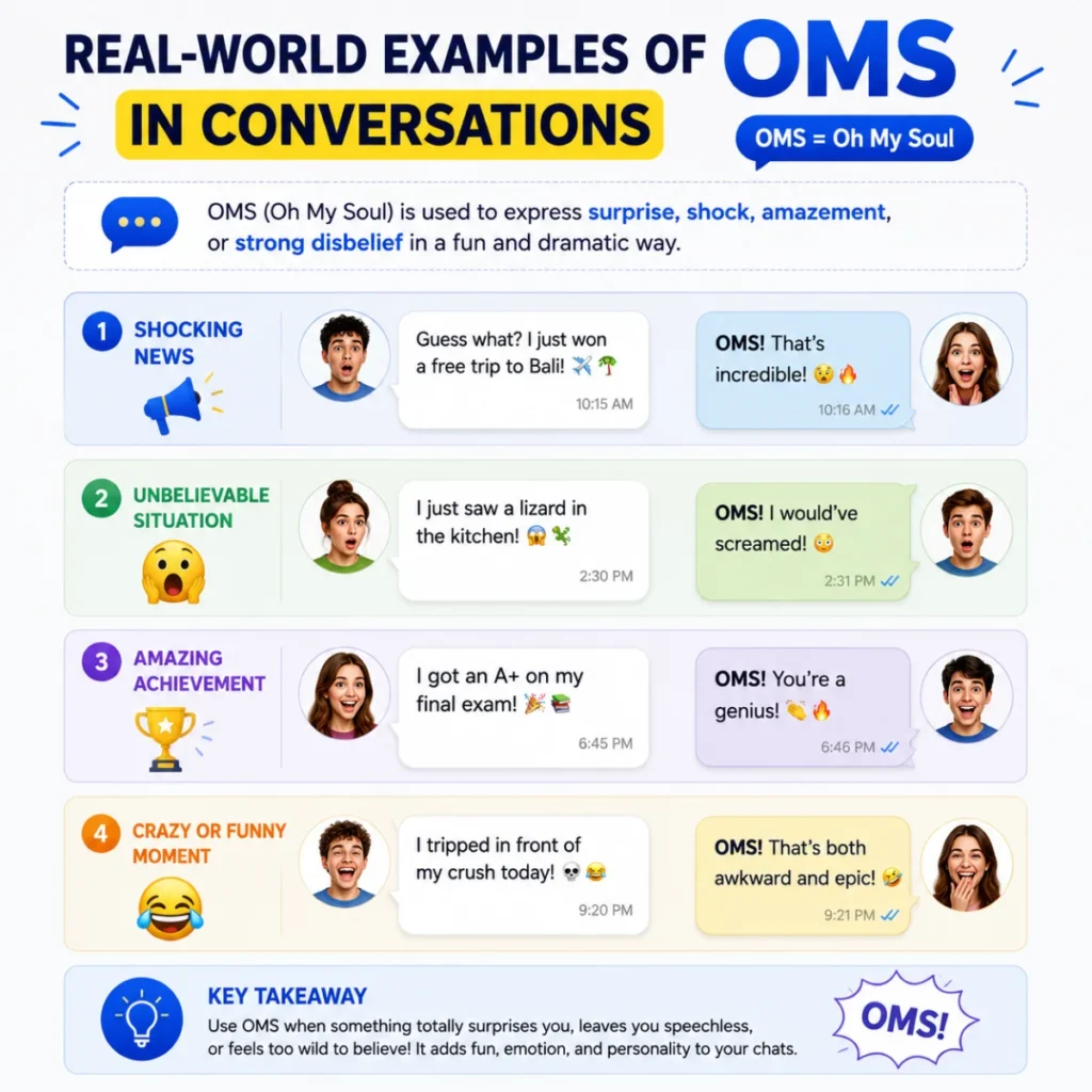 Real-World Examples of OMS in Conversations