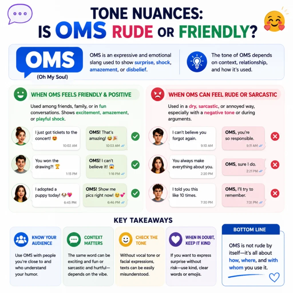 Tone Nuances: Is OMS Rude or Friendly?