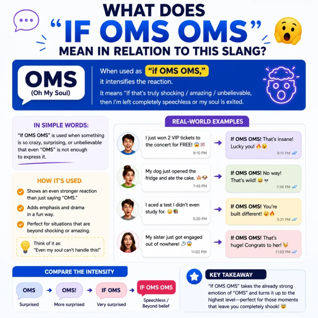 What Does âIf OMS OMSâ Mean in Relation to This Slang?