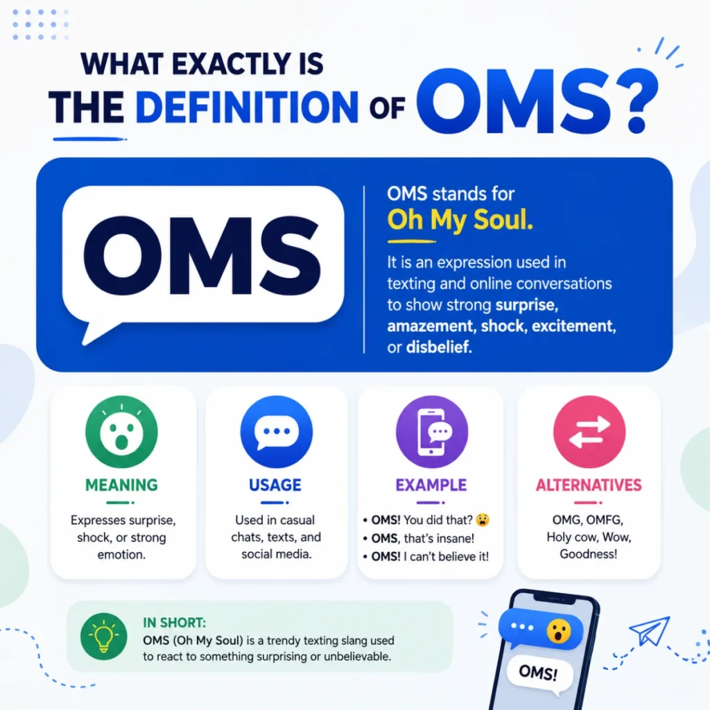 What Exactly Is the Definition of OMS?