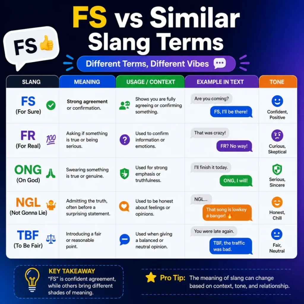FS vs Similar Slang Terms