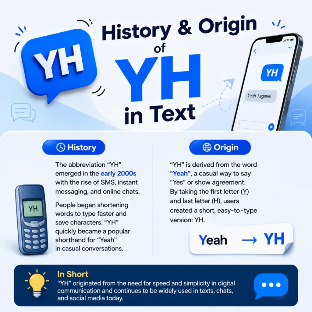 History & Origin of YH in Text