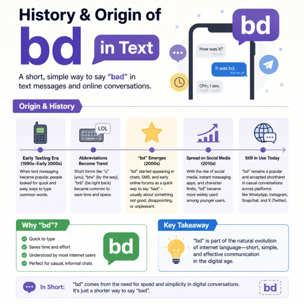History & Origin of bd meaning in text