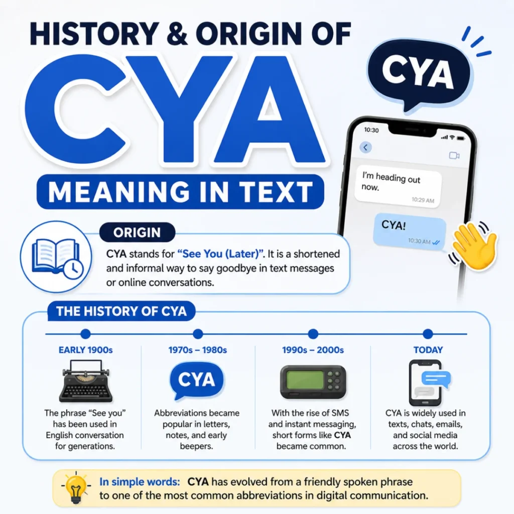 History & Origin of cya meaning in text