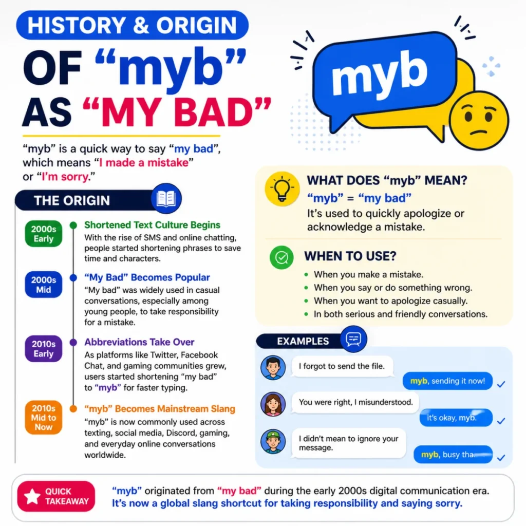 History & Origin of “myb” as “My Bad”
