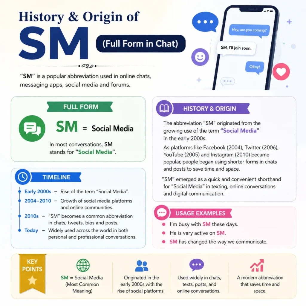 History & Origin of sm full form in chat