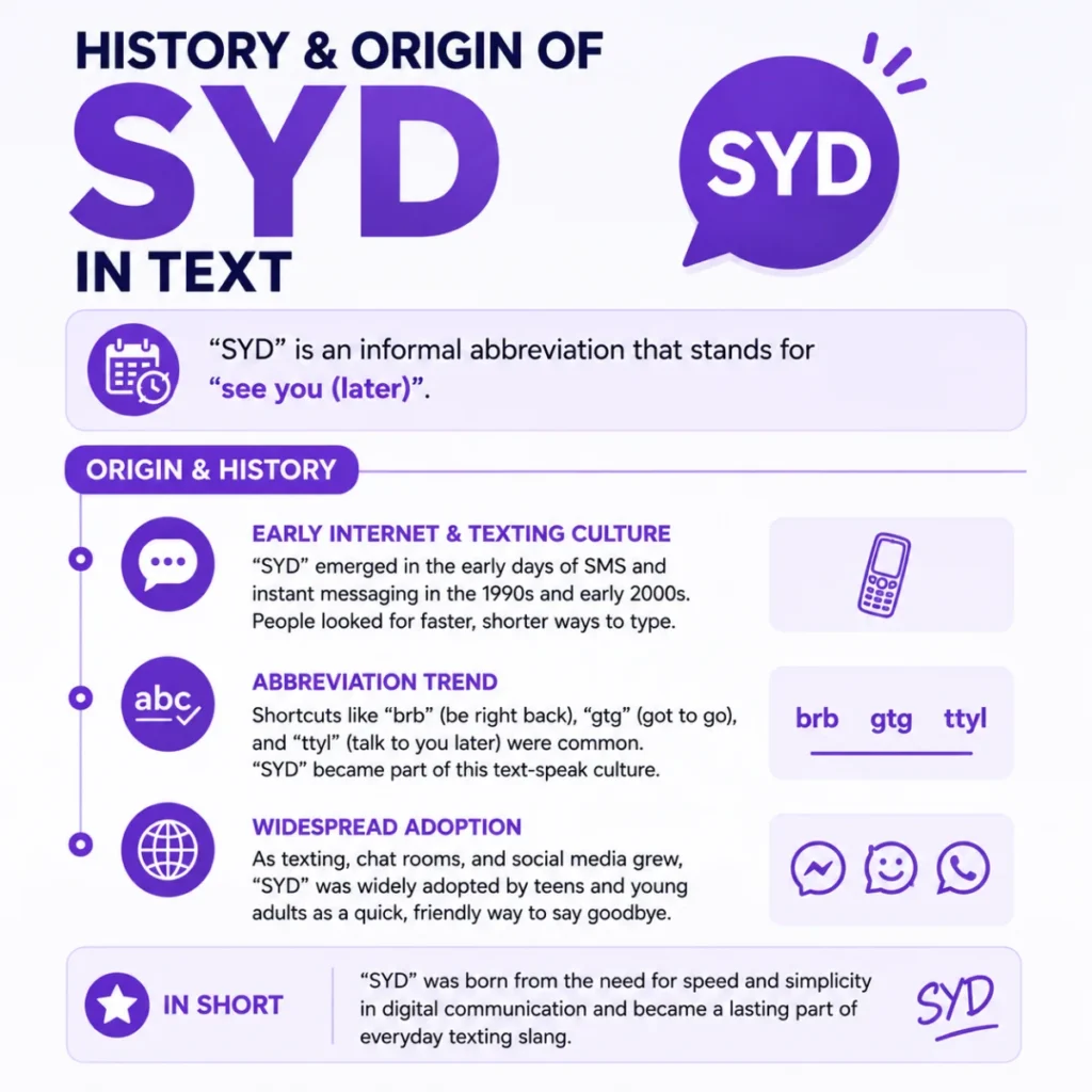 History & Origin of syd meaning in text