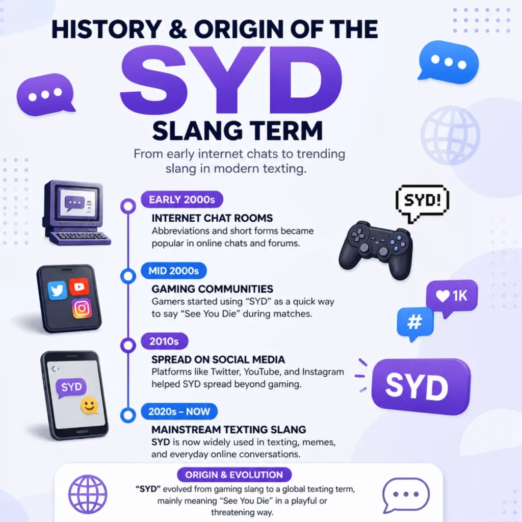 History & Origin of the SYD Slang Term