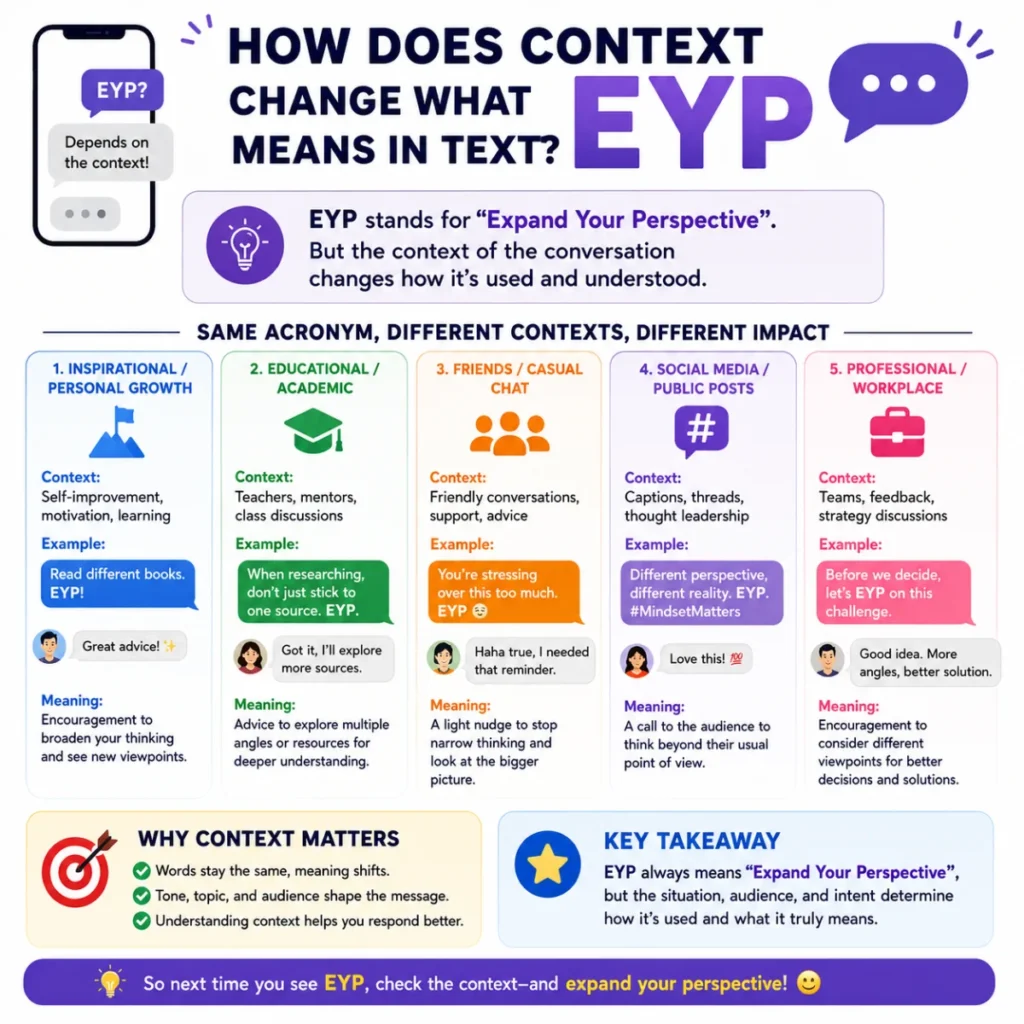 How Does Context Change what does eyp mean in text?