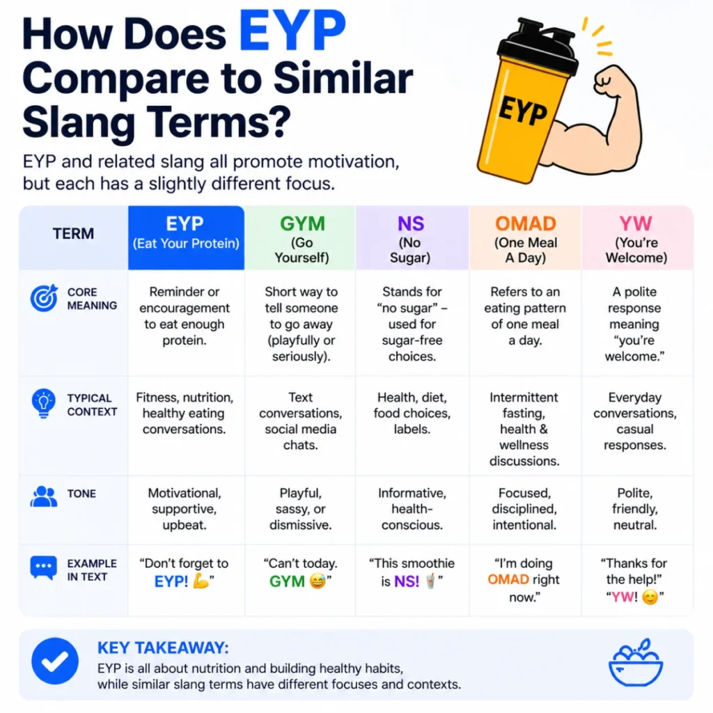 How Does EYP Compare to Similar Slang Terms?