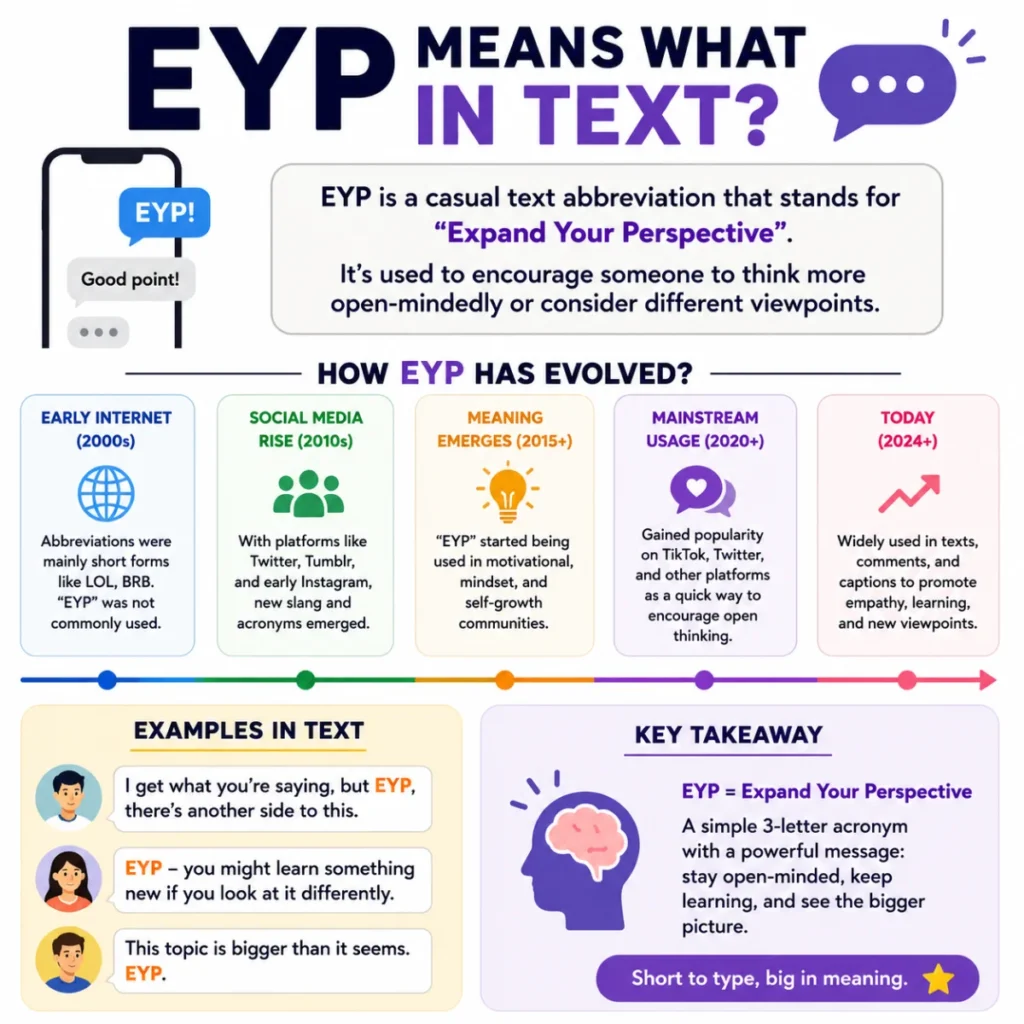 How Has what does eyp mean in text Evolved?
