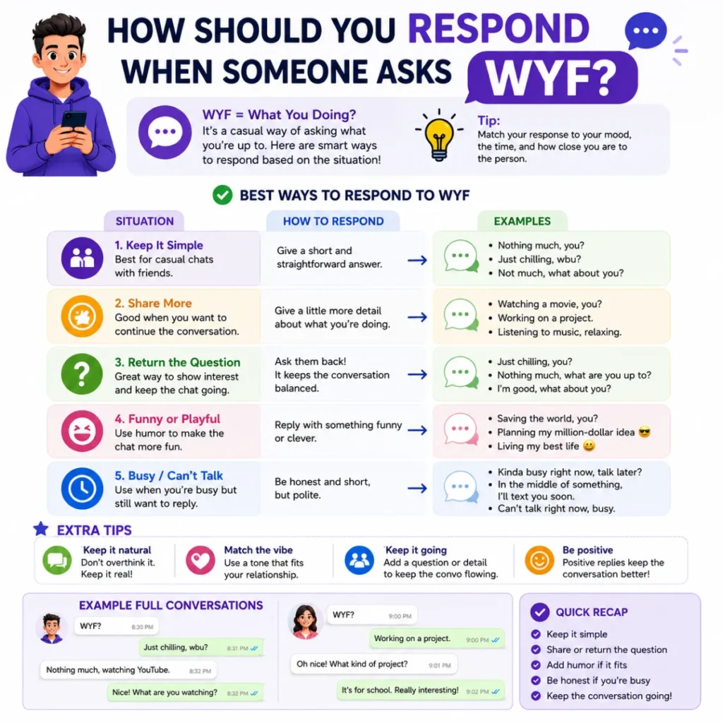 How Should You Respond When Someone Asks WYF?