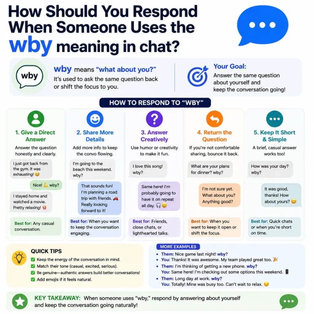 How Should You Respond When Someone Uses the wby meaning in chat?