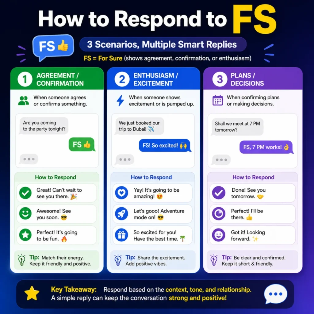How to Respond to FS (3 Scenarios)