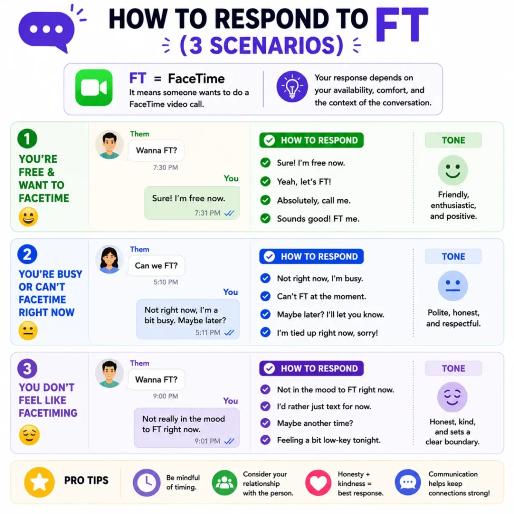 How to Respond to FT (3 Scenarios)