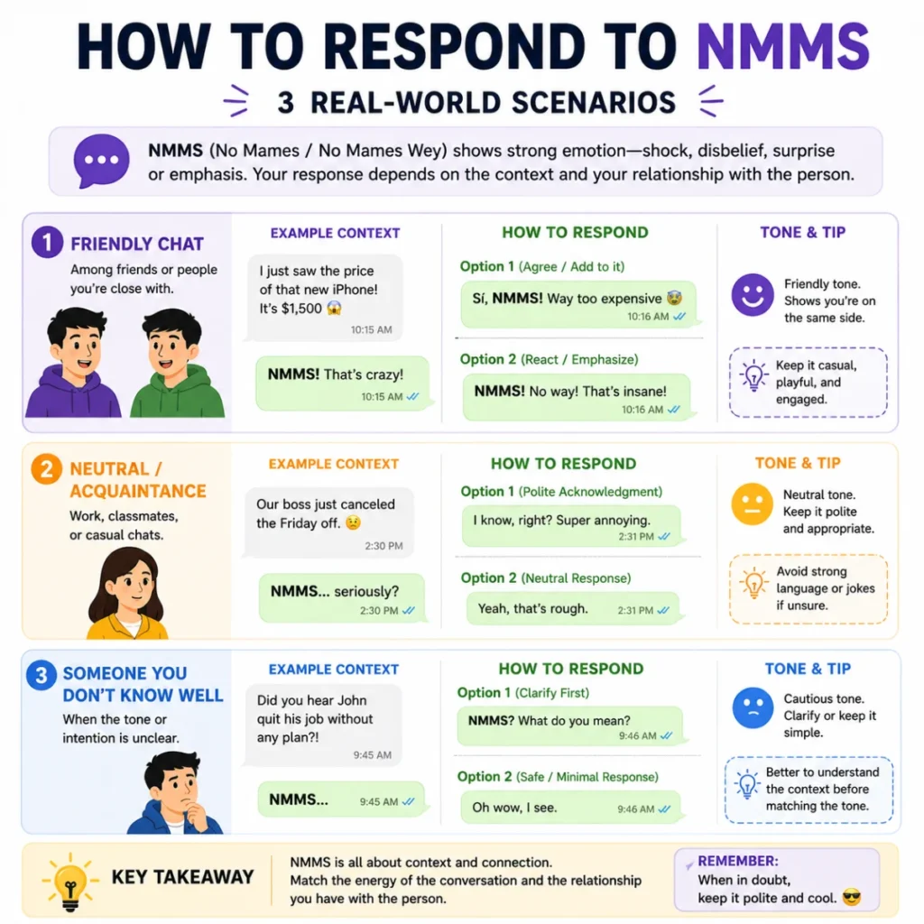 How to Respond to NMMS (3 Scenarios)