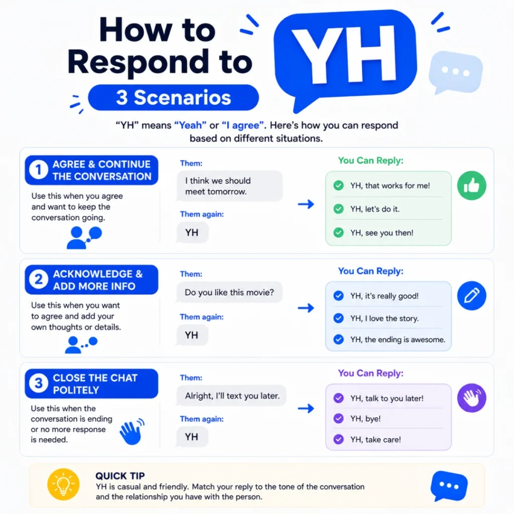 How to Respond to YH (3 Scenarios)