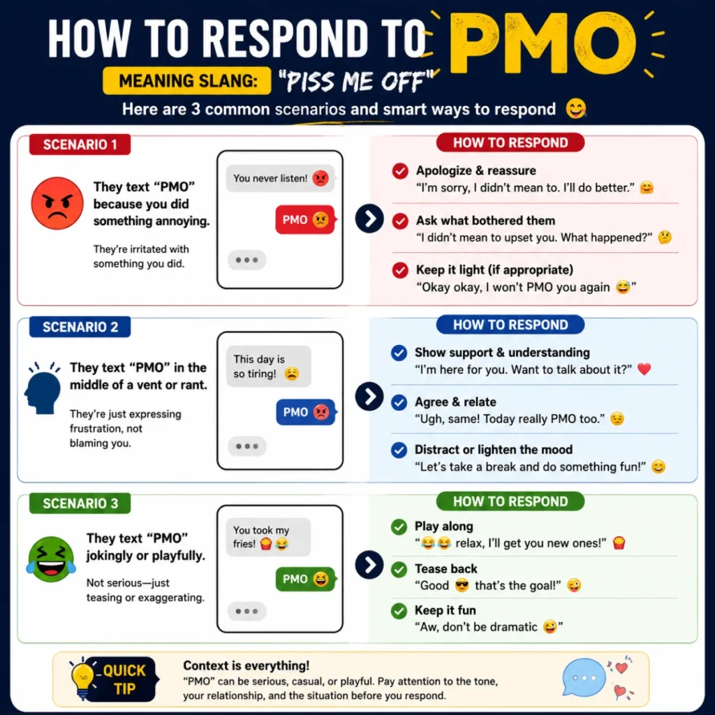 How to Respond to pmo meaning slang (3 Scenarios)