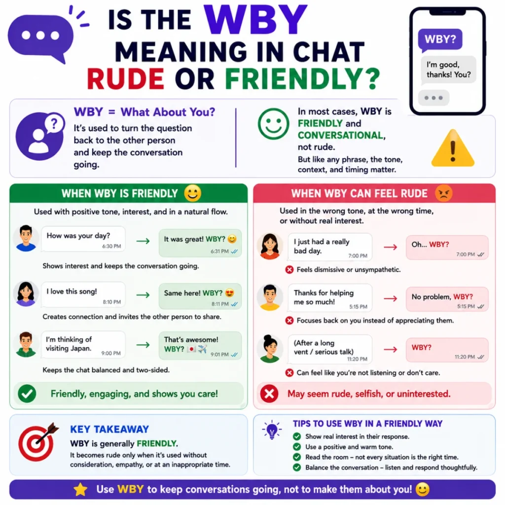 Is the wby meaning in chat Rude or Friendly?