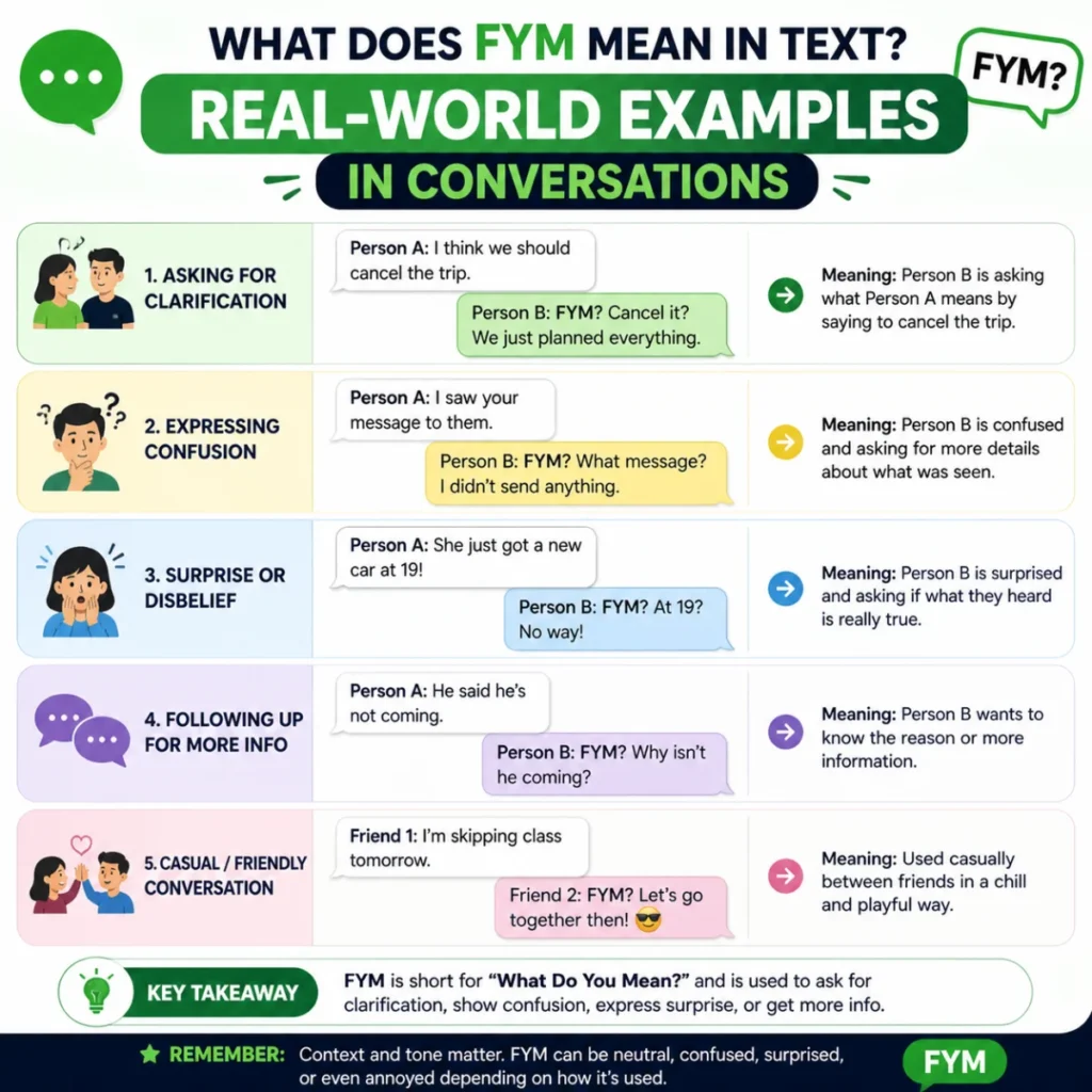 Real-World Examples in Conversations