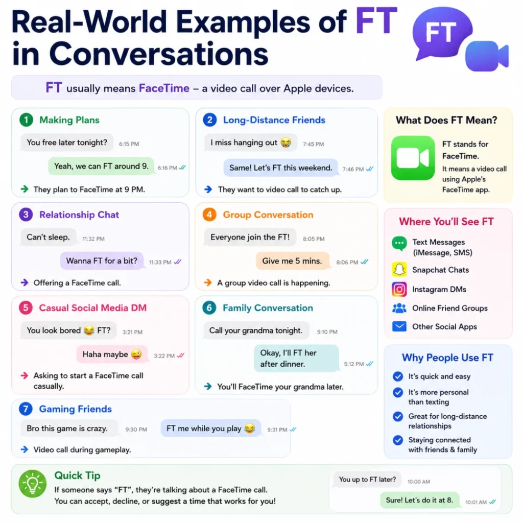 Real-World Examples of FT in Conversations