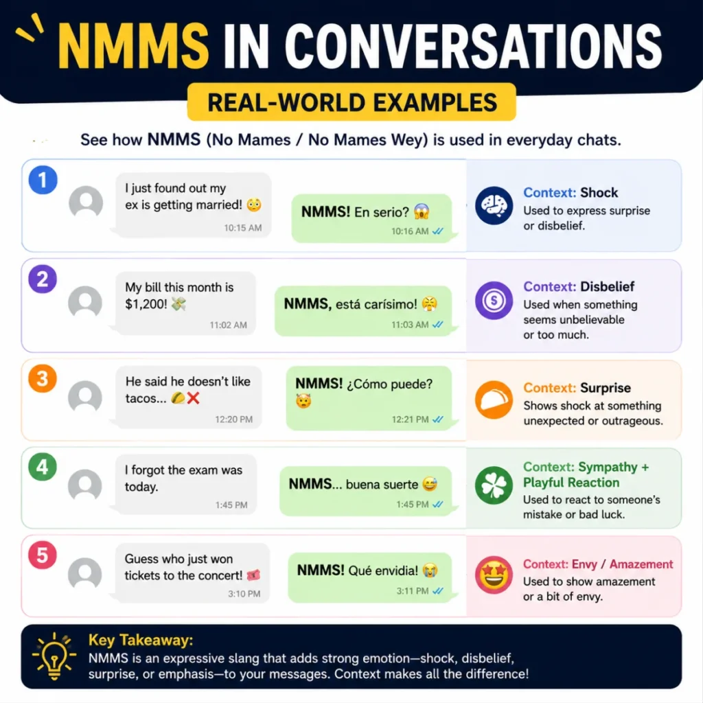 Real-World Examples of NMMS in Conversations