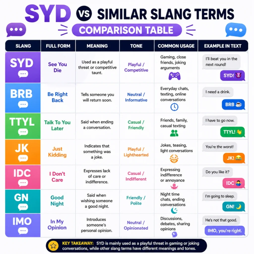 SYD vs Similar Slang Terms (Comparison Table)