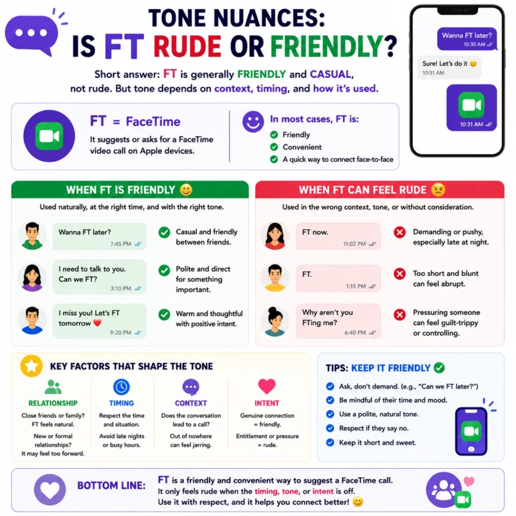 Tone Nuances: Is FT Rude or Friendly?