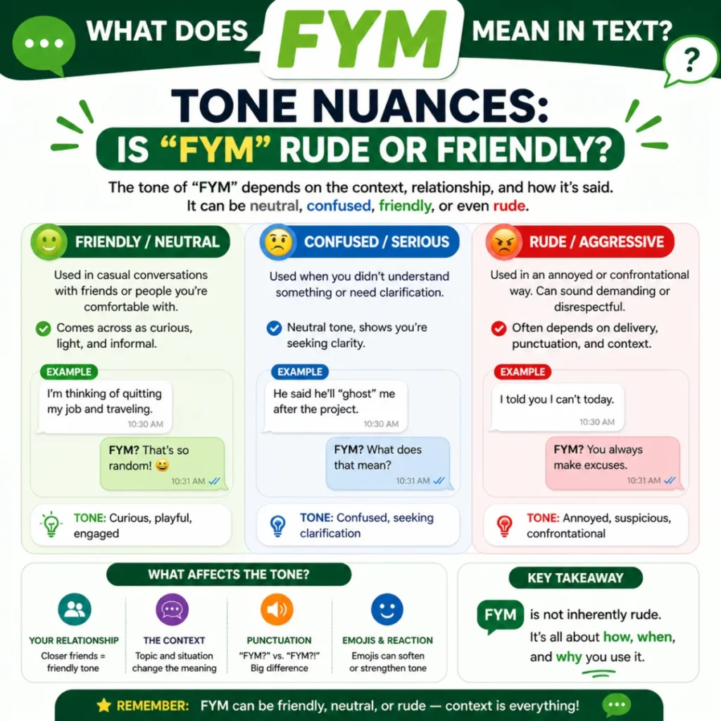 Tone Nuances: Is “FYM” Rude or Friendly?