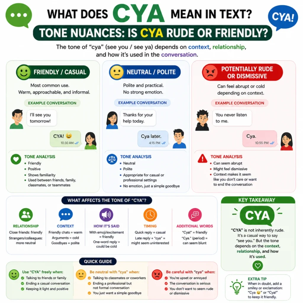 Tone Nuances: Is cya meaning in text Rude or Friendly?