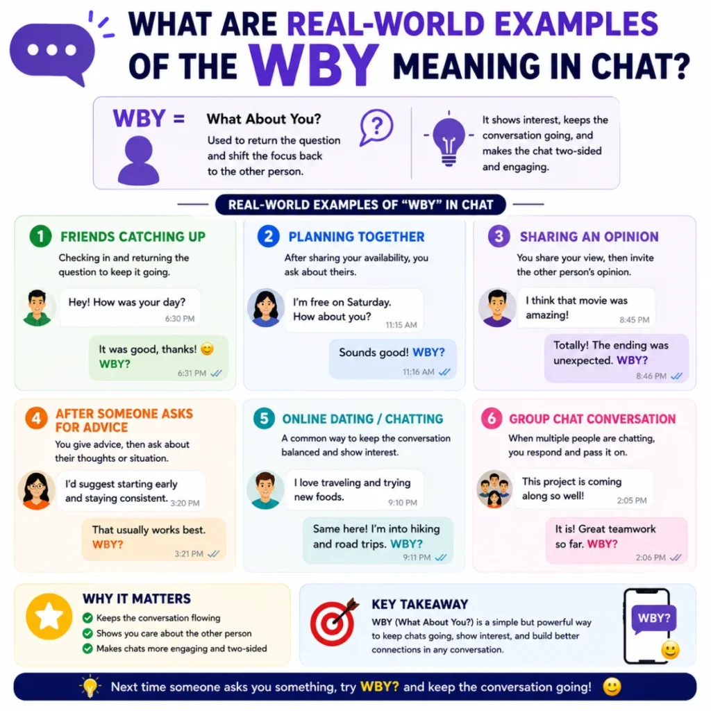 What Are Real-World Examples of the wby meaning in chat?