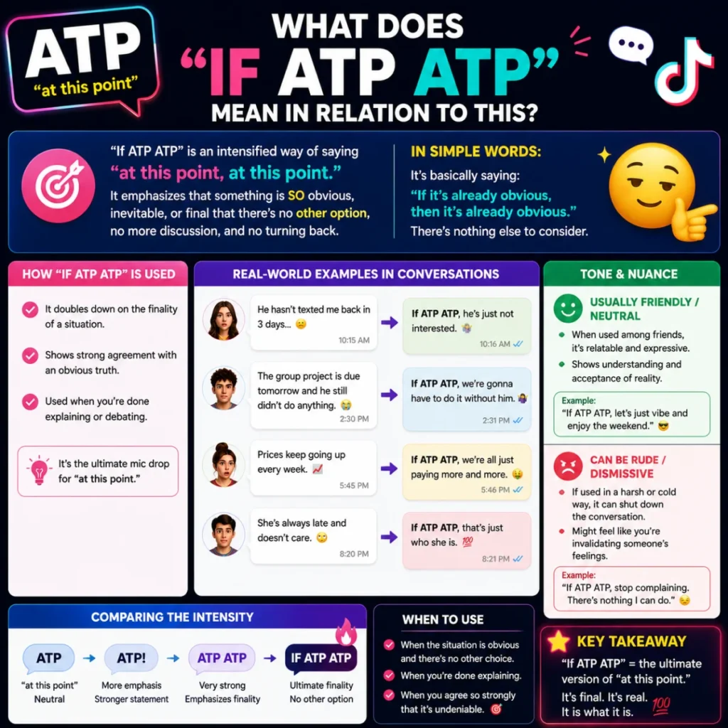 What Does “If ATP ATP” Mean in Relation to This?