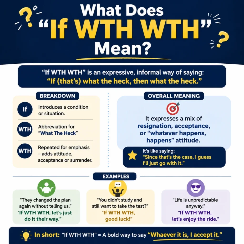 What Does “If WTH WTH” Mean? (Double Usage)