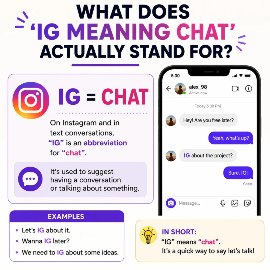 What Does 'ig meaning chat' Actually Stand For?