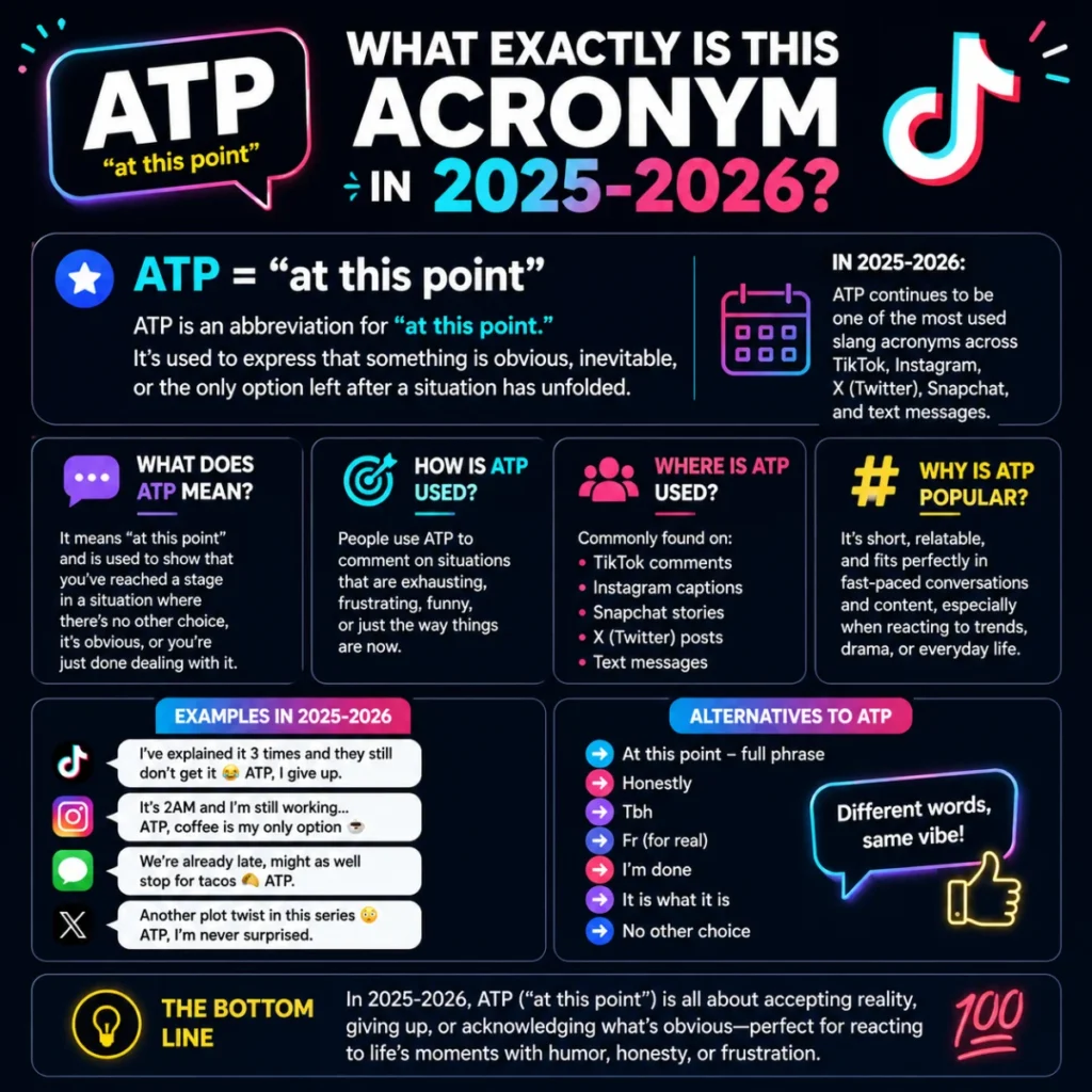 What Exactly Is This Acronym in 2025-2026?