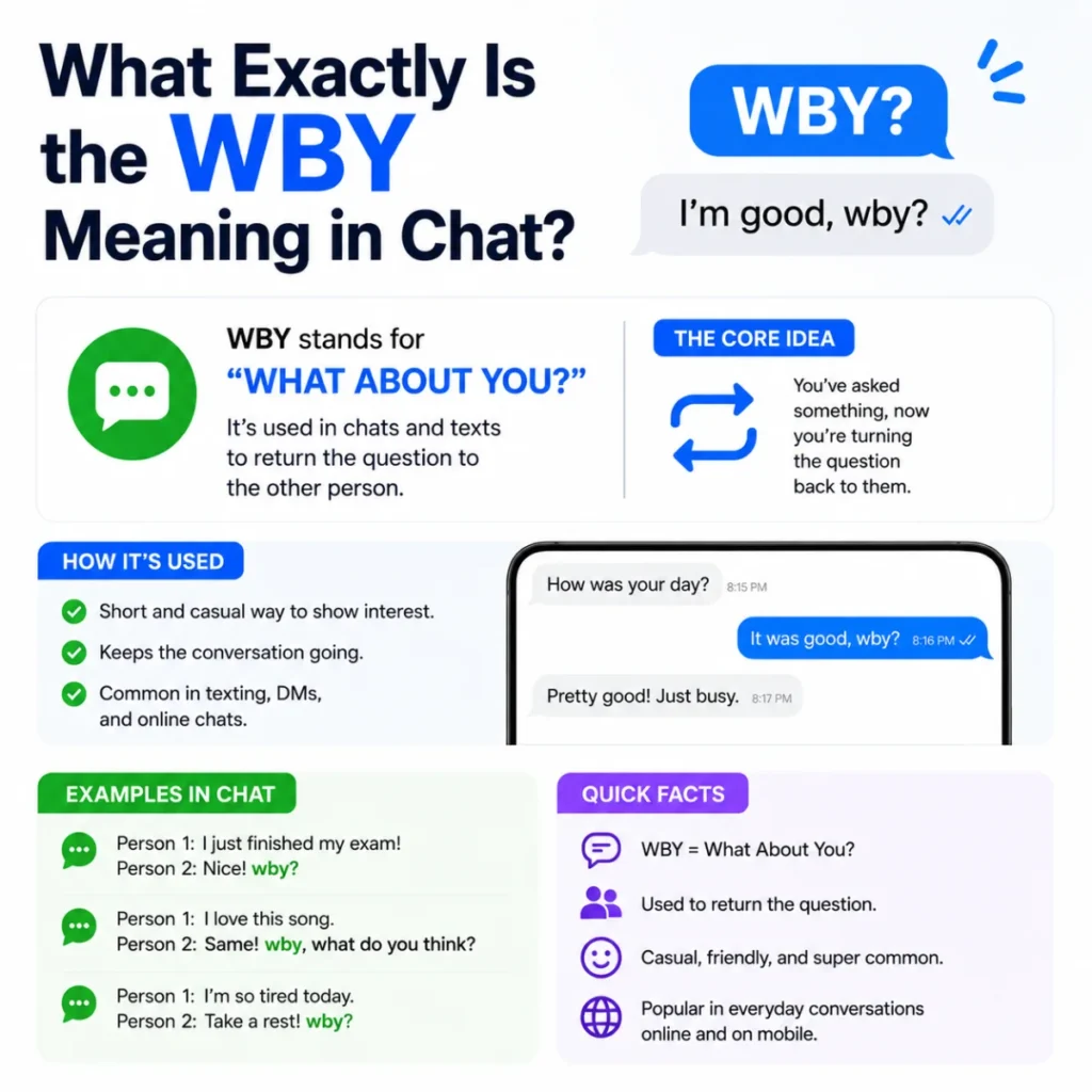 What Exactly Is the wby meaning in chat?