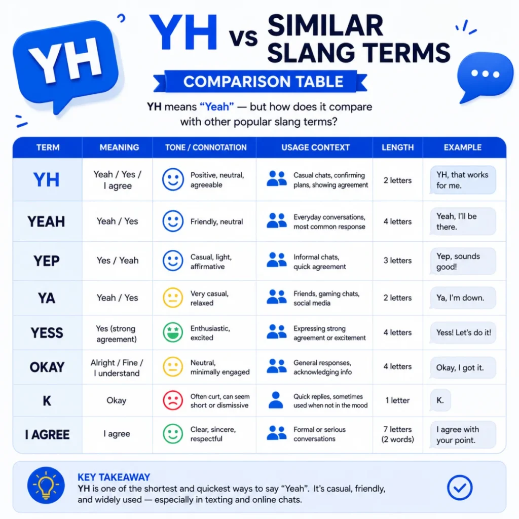 YH vs Similar Slang Terms (Comparison Table)