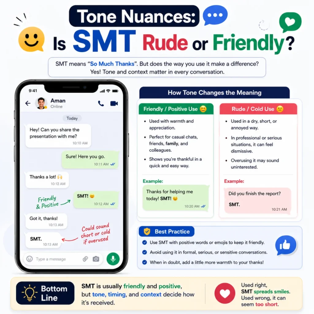 Tone nuances of SMT full form in chat showing when it sounds friendly or rude with conversation examples