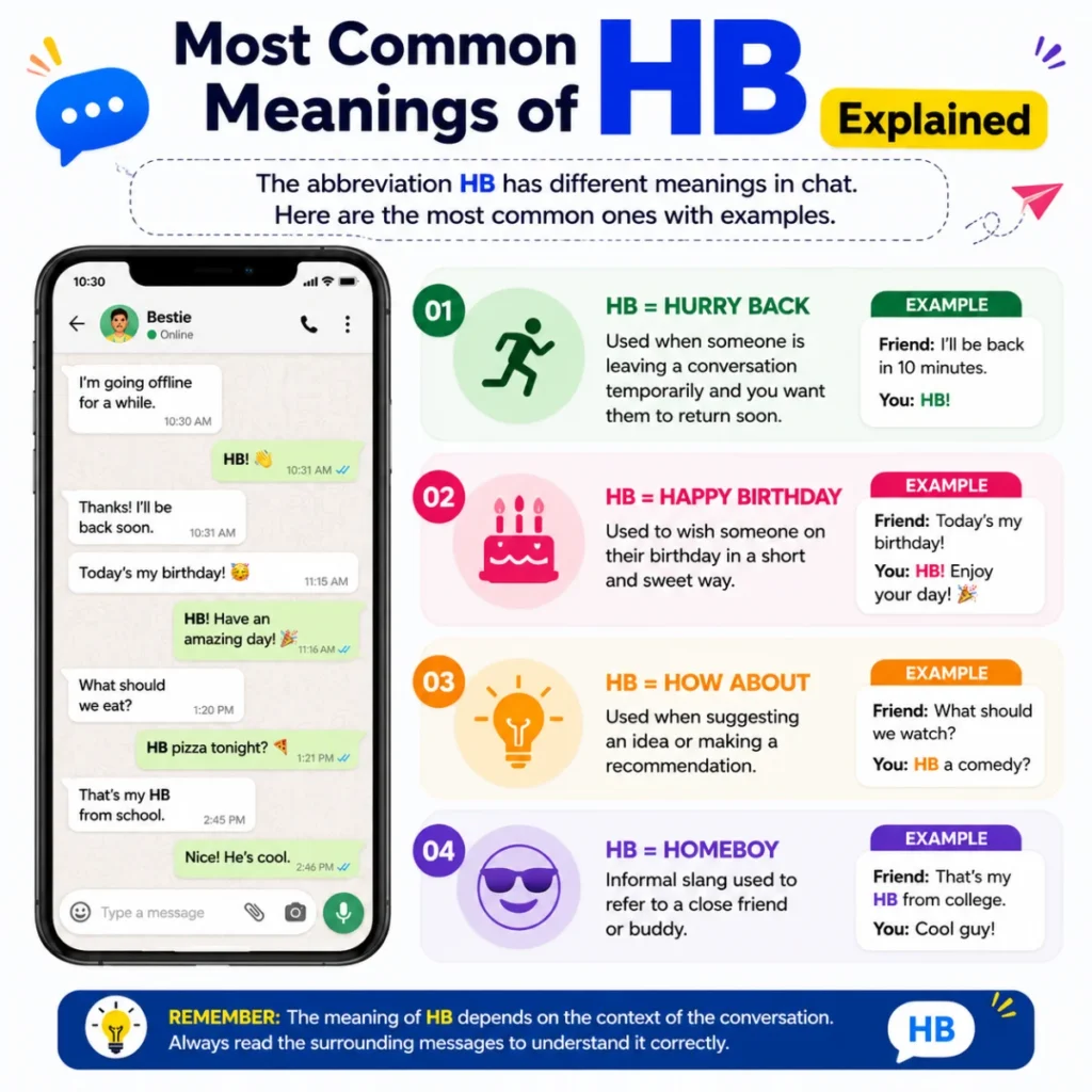 Most common meanings of HB explained with chat examples including Hurry Back, Happy Birthday, How About, and Homeboy