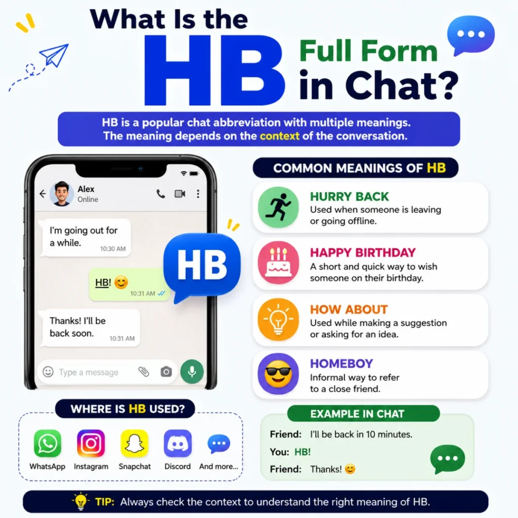 What is the HB full form in chat infographic showing meanings, chat examples, and common uses across messaging apps