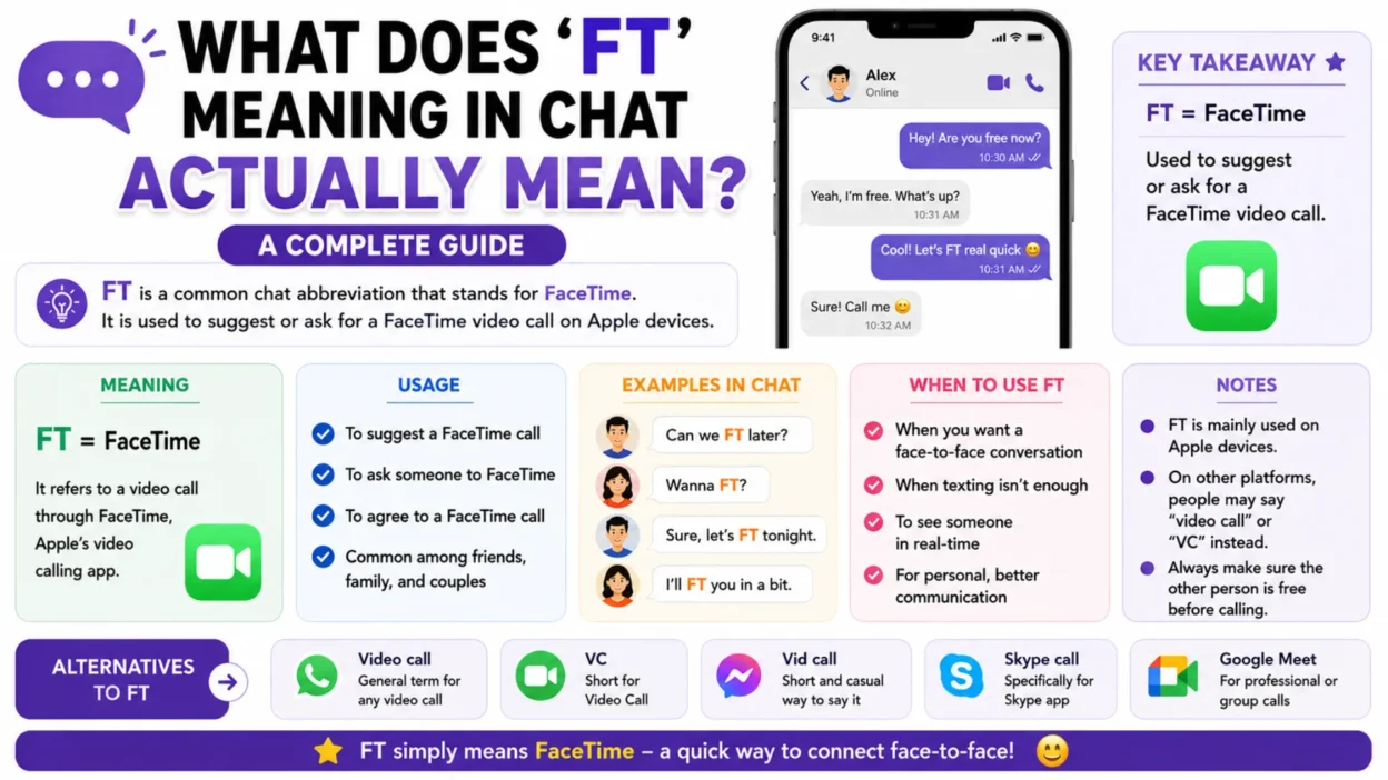 What Does 'FT Meaning in Chat' Actually Mean? A Complete Guide