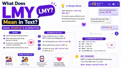 What Does lmy meaning in text Mean in Text? Usage, Examples & Alternatives