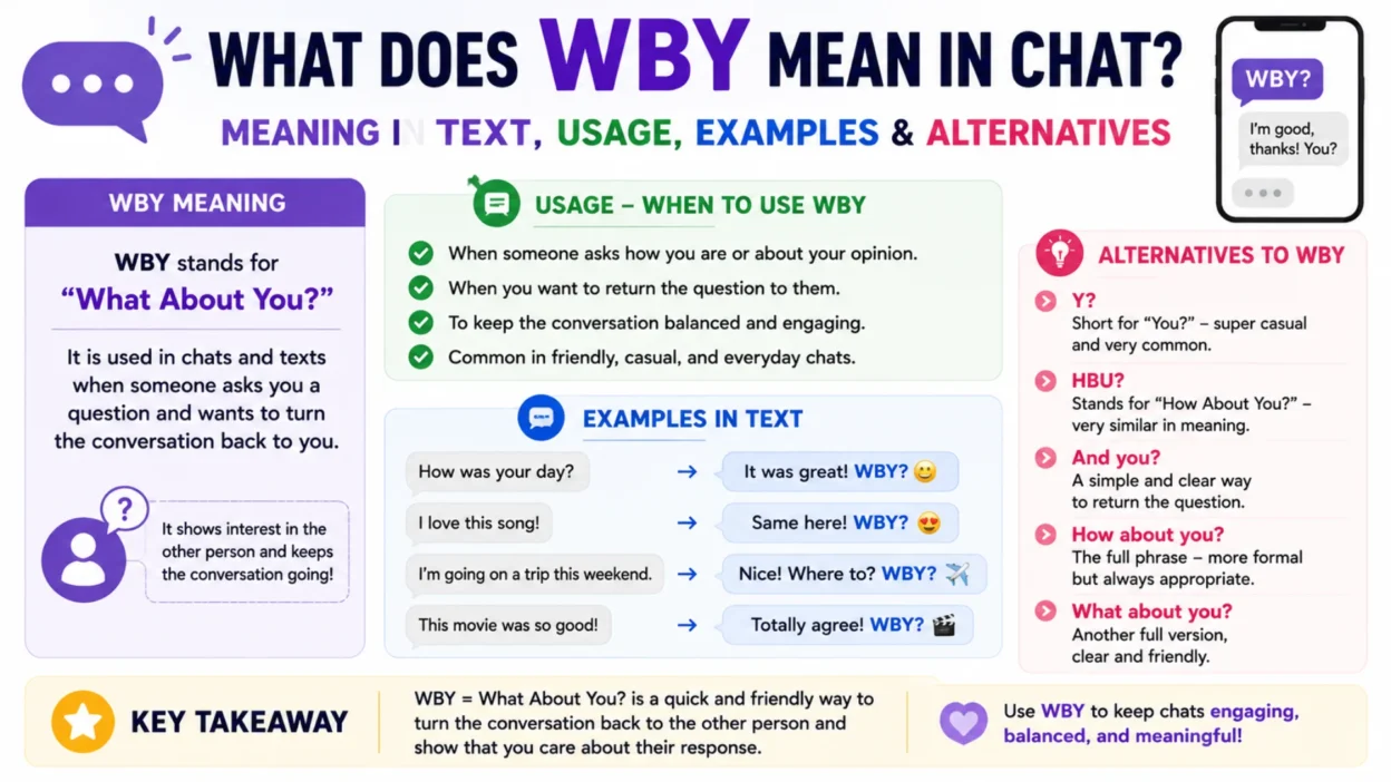 What Does wby meaning in chat Mean in Text? Usage, Examples & Alternatives